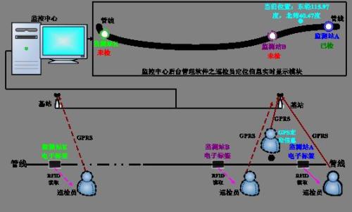 广安前锋区巡更系统八号