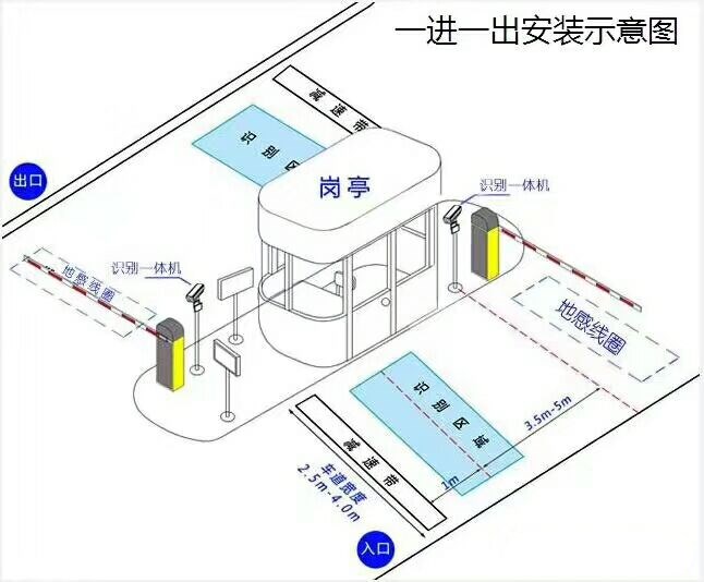 广安前锋区标准车牌识别系统安装图