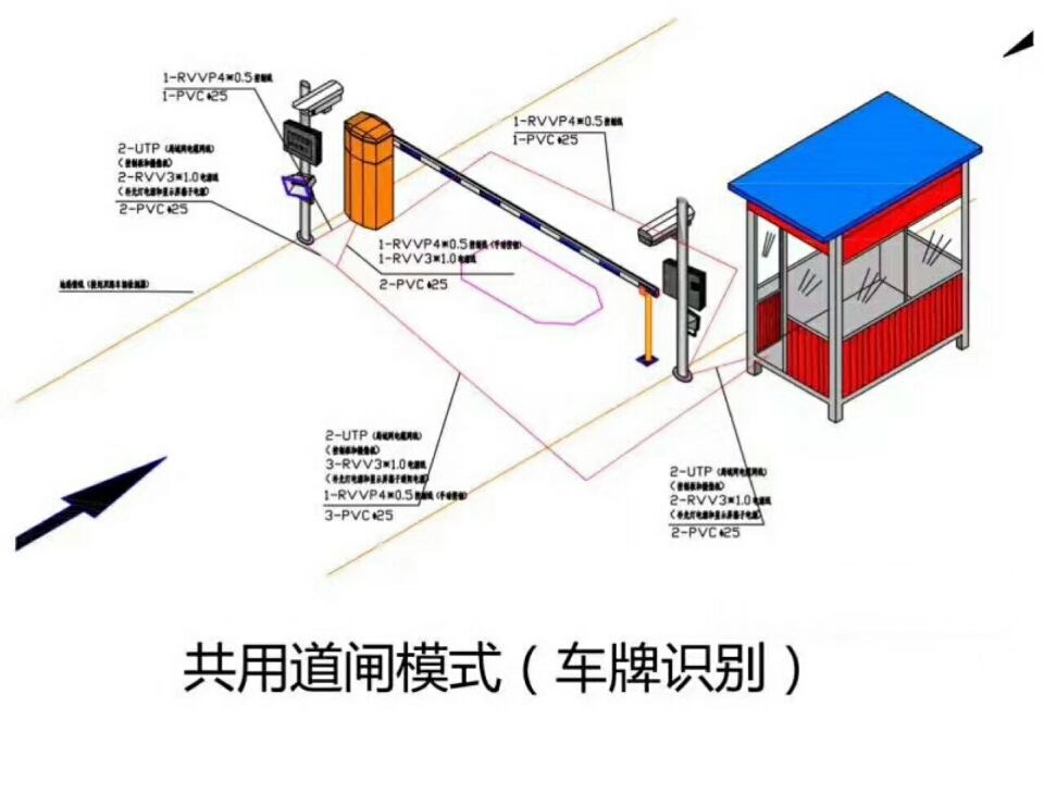 广安前锋区单通道车牌识别系统施工