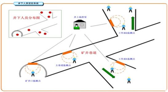 广安前锋区人员定位系统七号